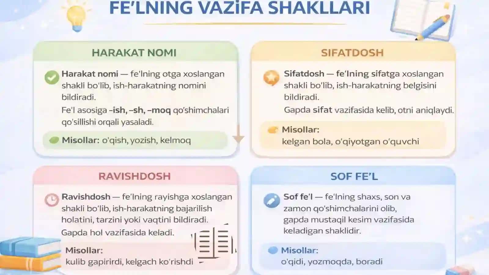 FE'LNING VAZIFA SHAKLLARI 4