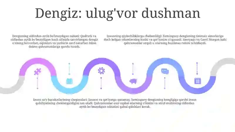 Chol Va Dengiz Asari 4