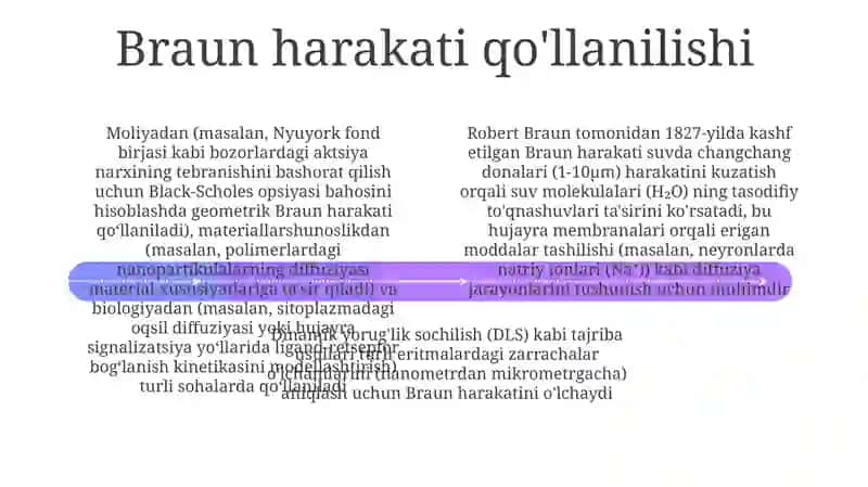 Fizik broun harakati 4