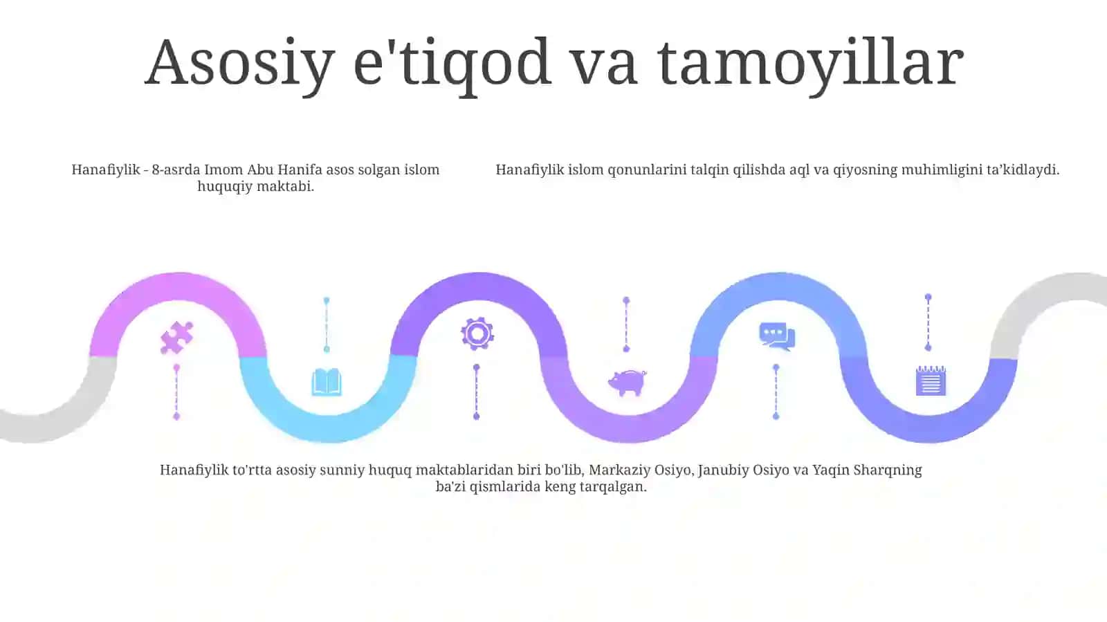 Hanafiylik Mazxabi 4