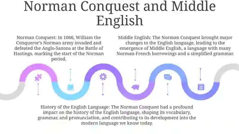 History Of English Language 4