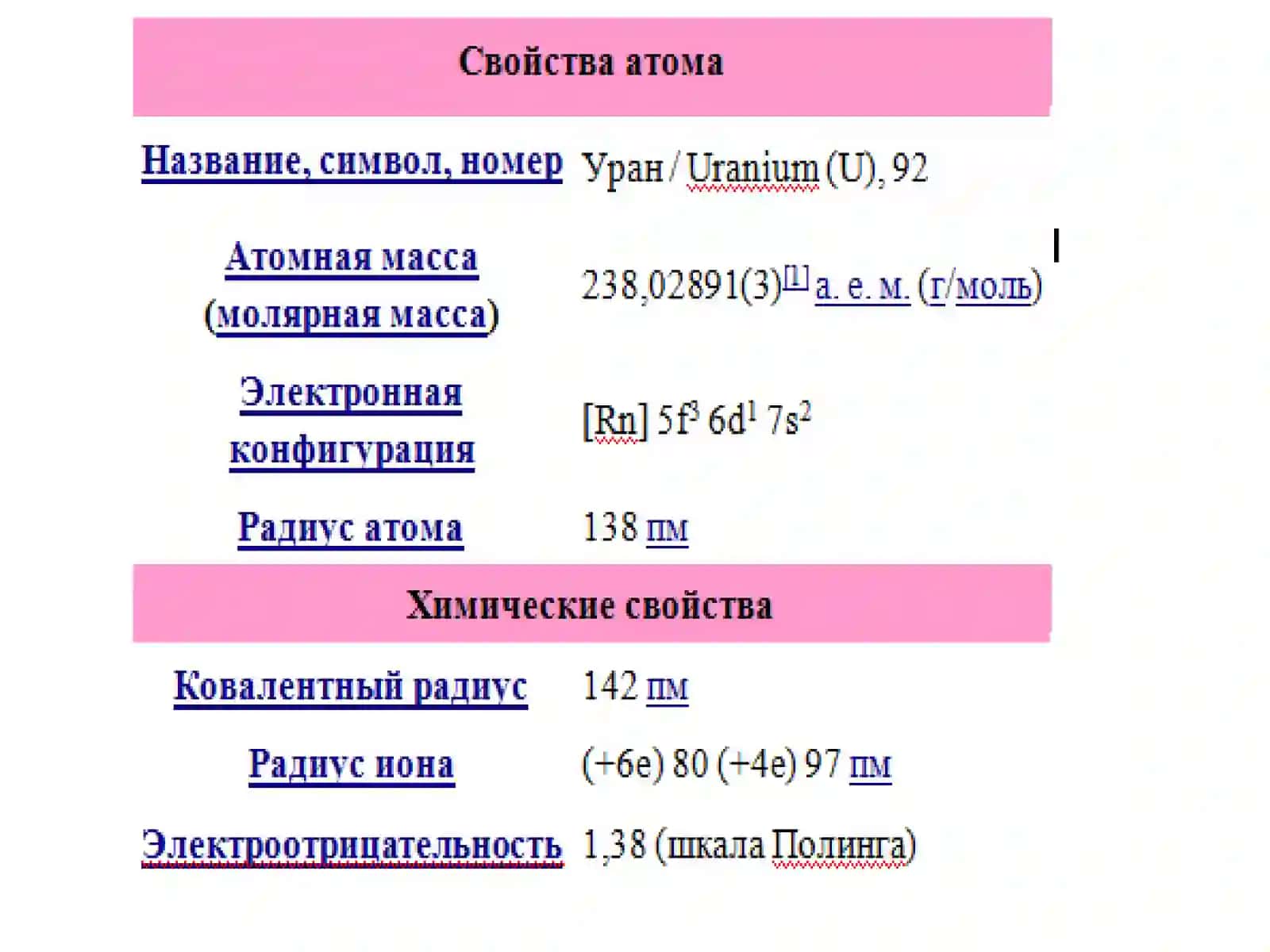 ХИМИЧЕСКАЯ ТЕХНОЛОГИЯ УРАНА 4