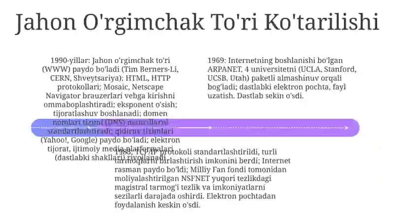 Internetning zamonaviy xizmatlari 4