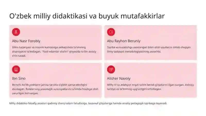 Didaktika tushunchasi va tarixi 4