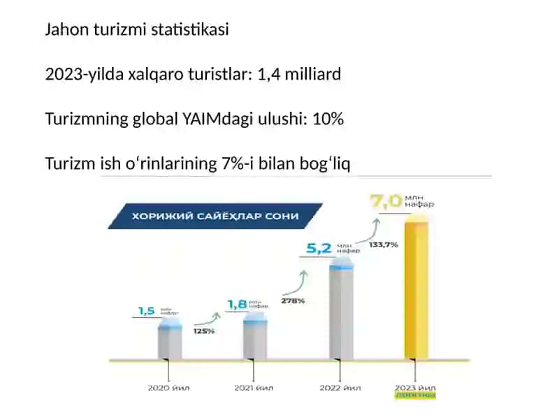 Xalqaro turizmni rivojlantirish 4