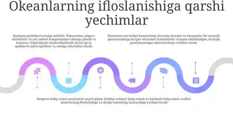 Dunyo Okeanidagi Ekalogik Muammolar 4