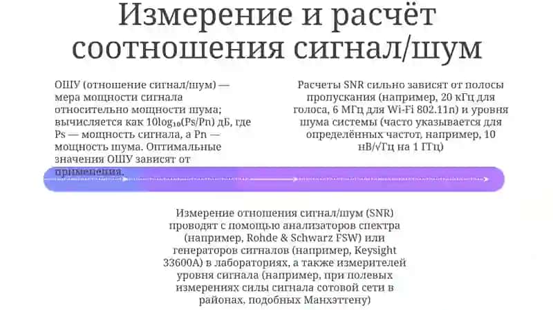 Отношение сигнал/шум (SNR) 4