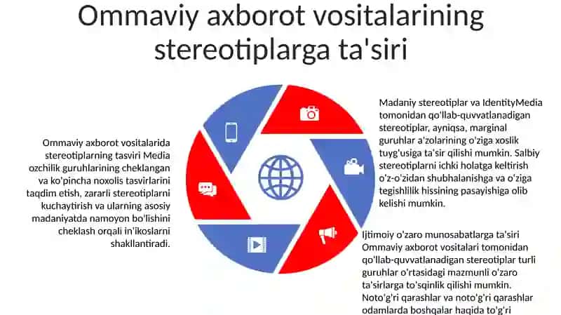 Madaniyat stereotiplarini aniqlash 4