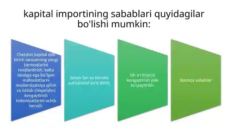 Xalqaro moliya bozori va uning rivojlanish xususiyatlari 4