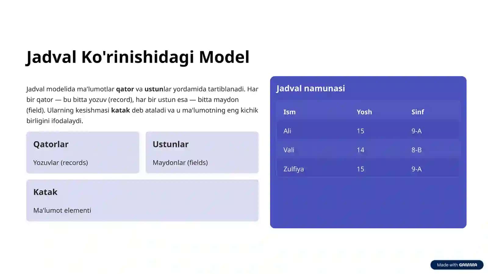 Ma'lumotlar Modeli va Murojaat Turlari 4