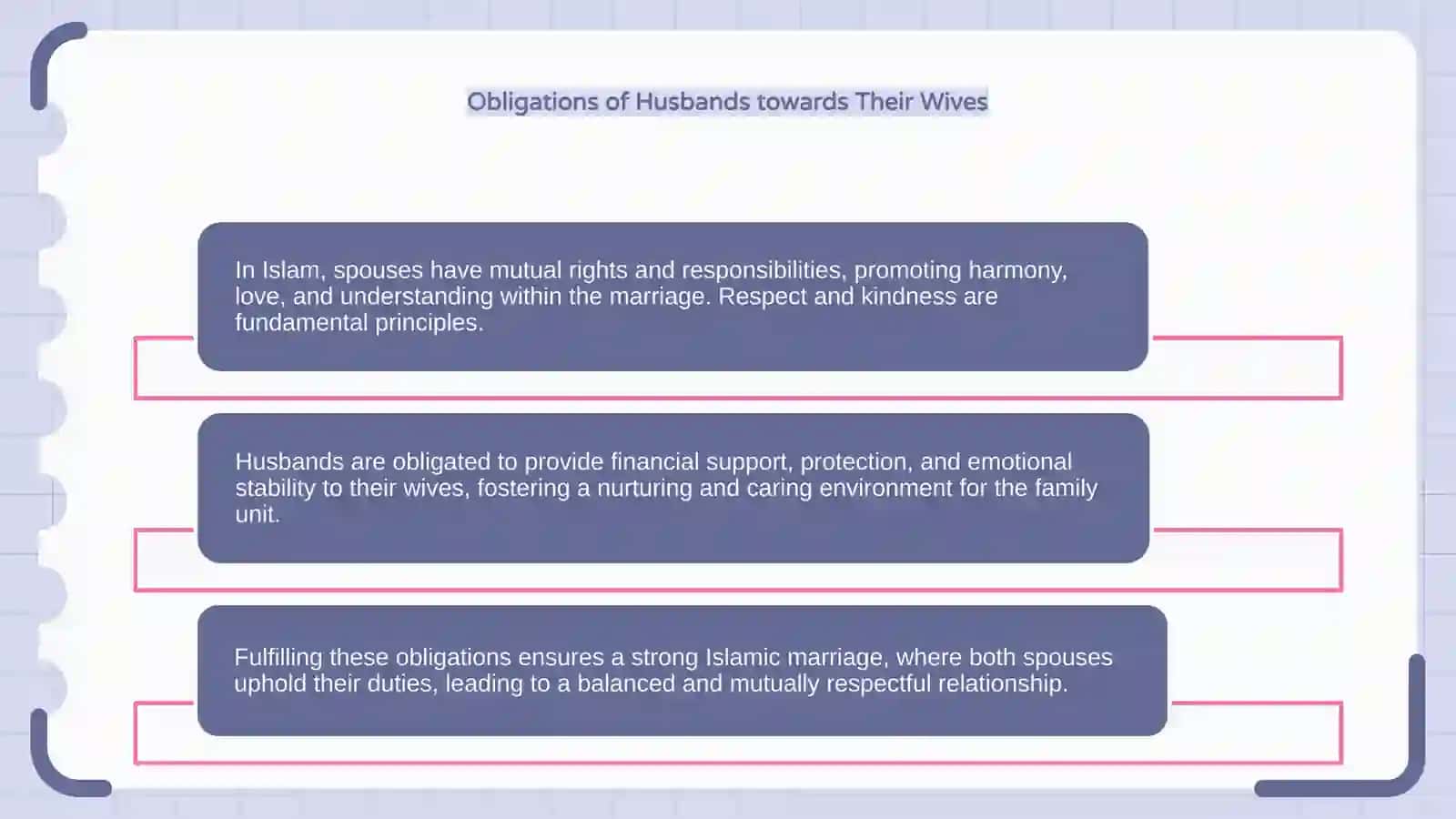 Rights and Obligations of Spouses in Islam 4
