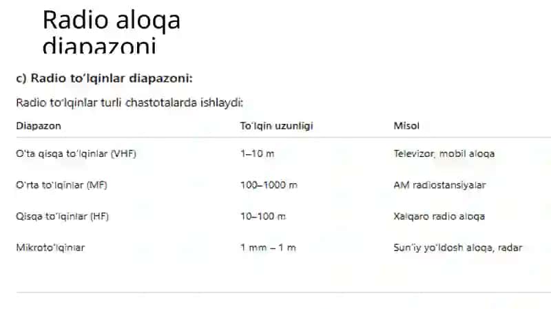 Radiovasuniyyo`ldoshaloqasi 4