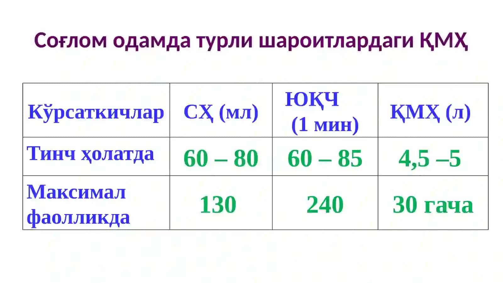 Юрак фаолиятининг бошқарилиши 4