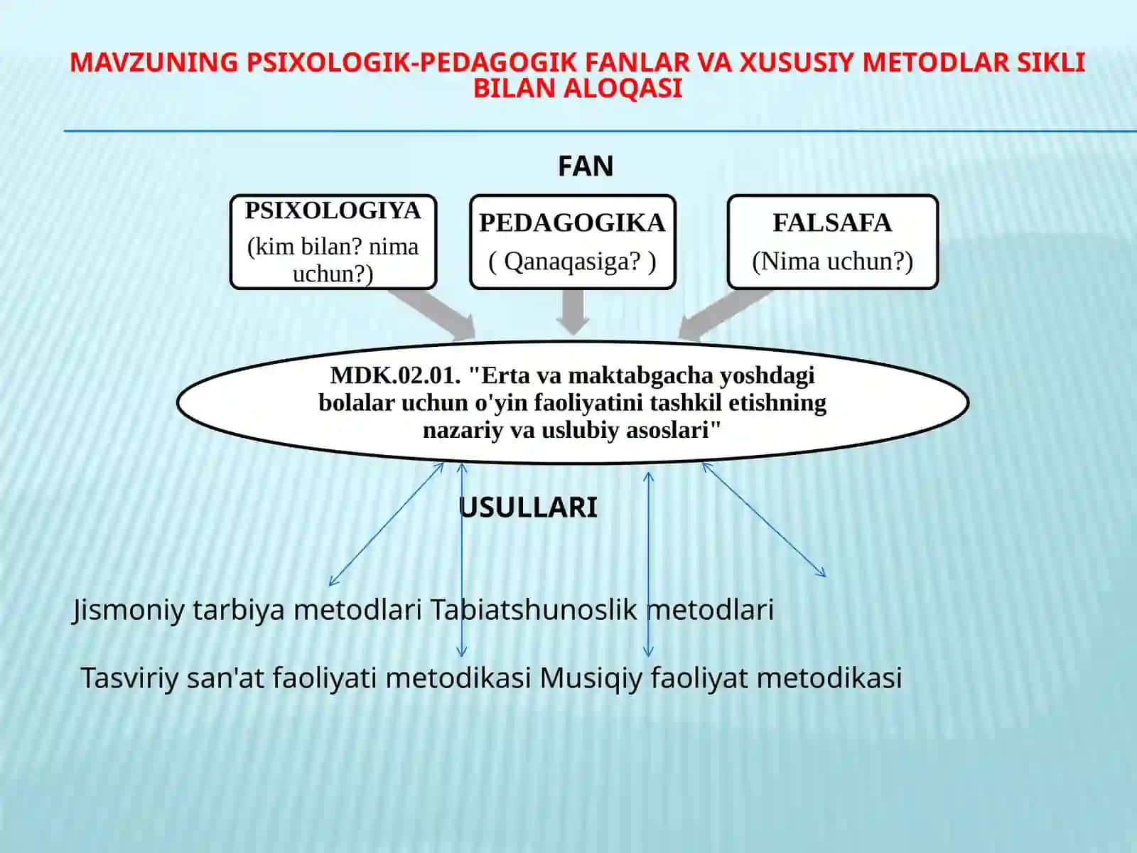 Bola tarbiyasida o‘yinchoqning ahamiyati 4