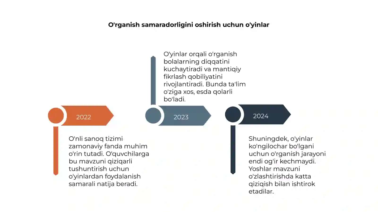 O'nli sanoq tizimi 4