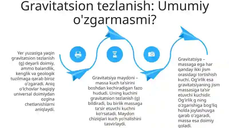 Tortish Maydoni Asoslari 4