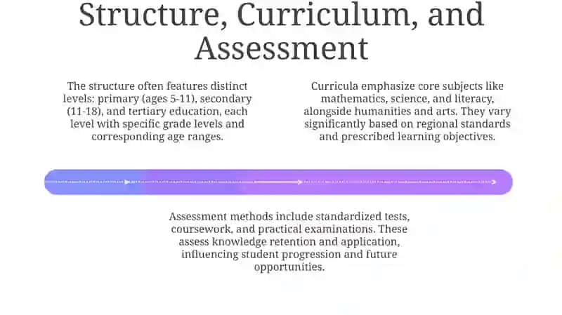 Overview of Education Systems in English-Speaking Countries 4