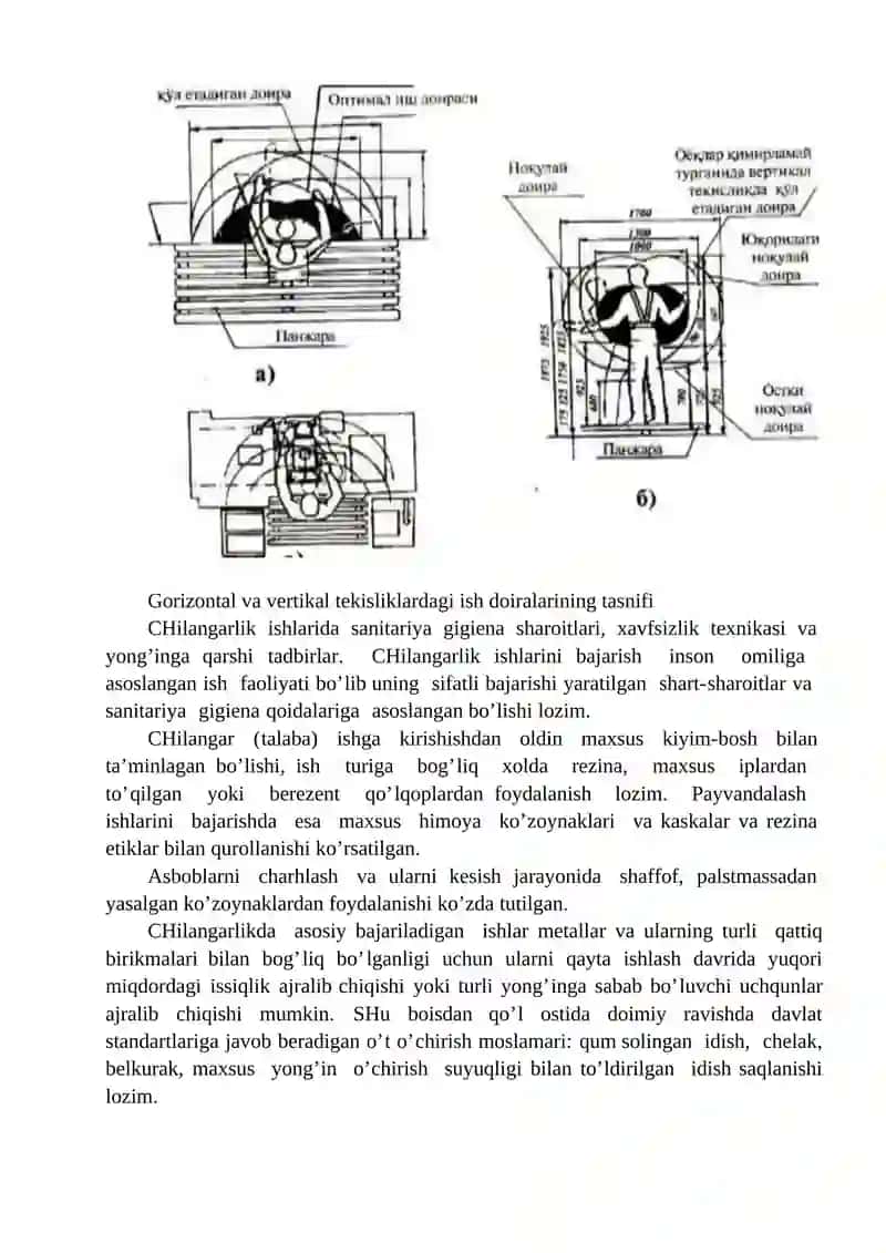 Chilangarlik va simlar 4