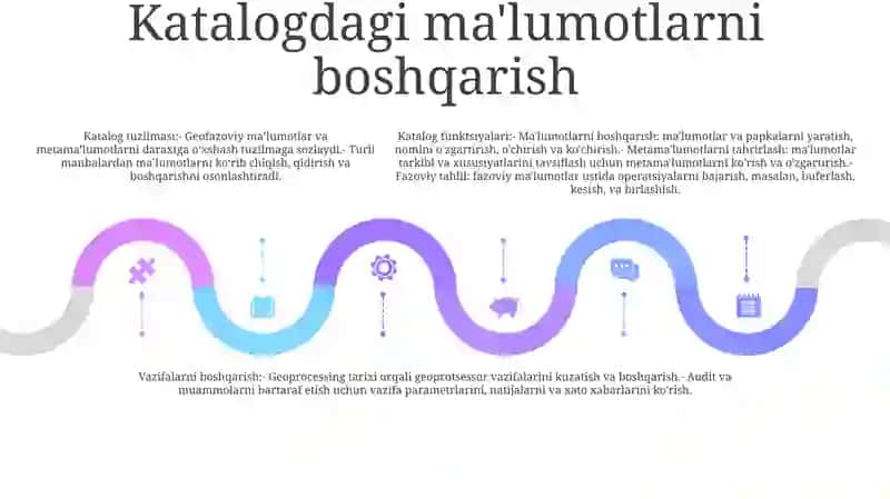Arcmap Dasturida CatalogFunksiyalari 4