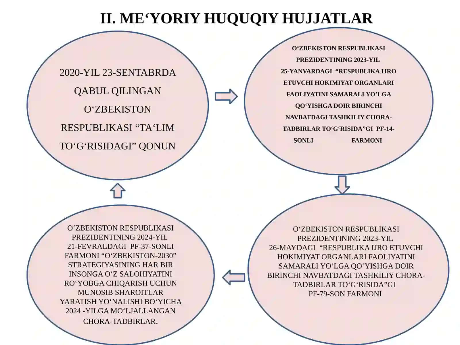 MAKTABDA YOSH MUTAXASSISLAR BILAN ISHLASH 4