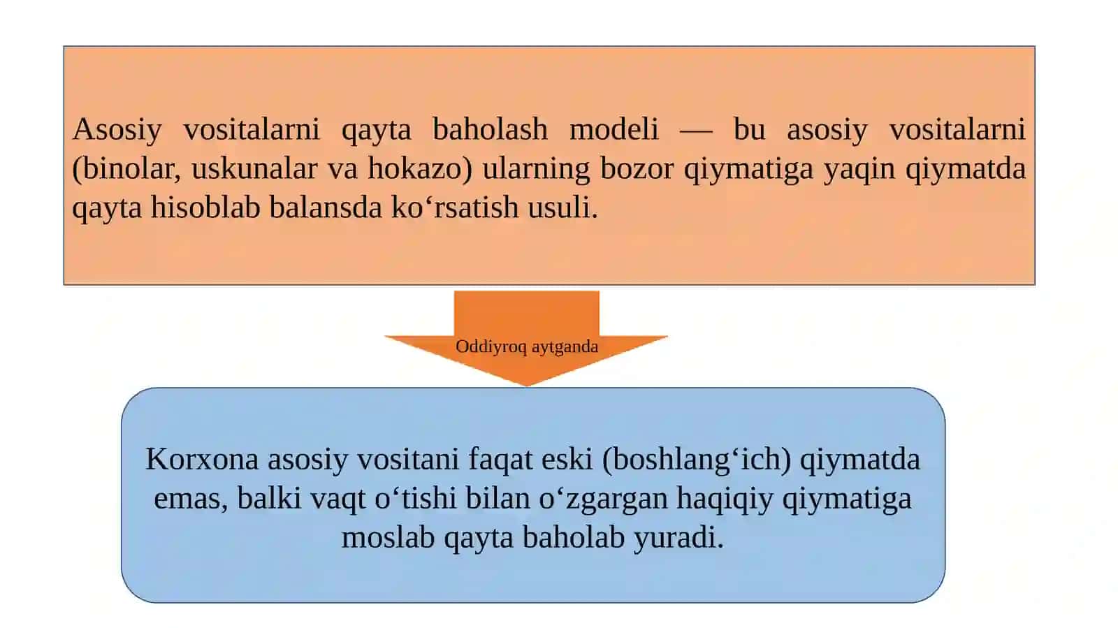 Asosiy vositalarni qayta baholash modeli 4