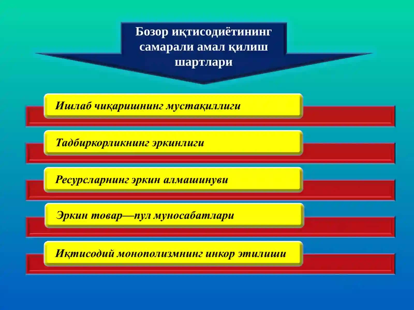 Бозор иқтисодиёти 4