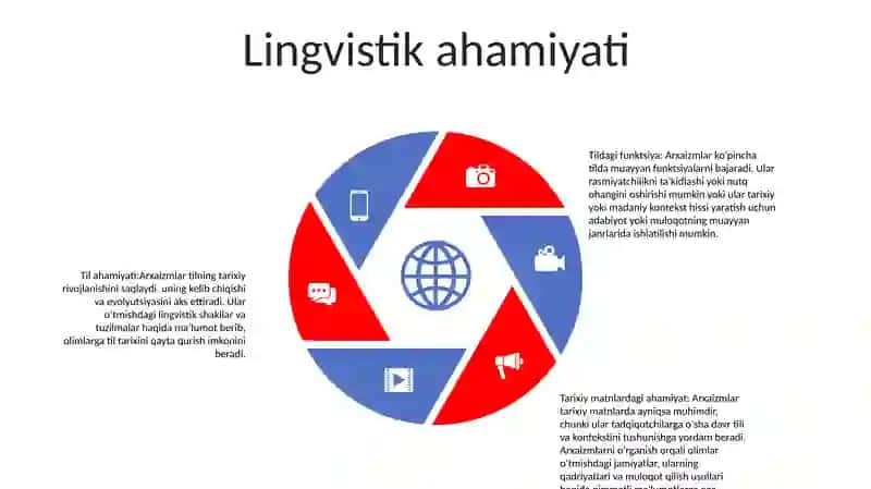 Arxaizmlar 4
