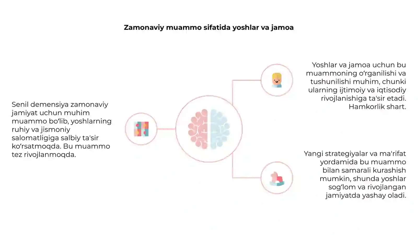 Senil demensiya zamonaviy muammo sifatida 4