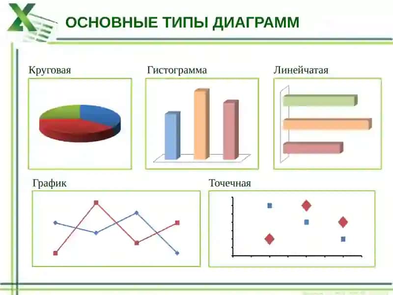 Деловая графика 4