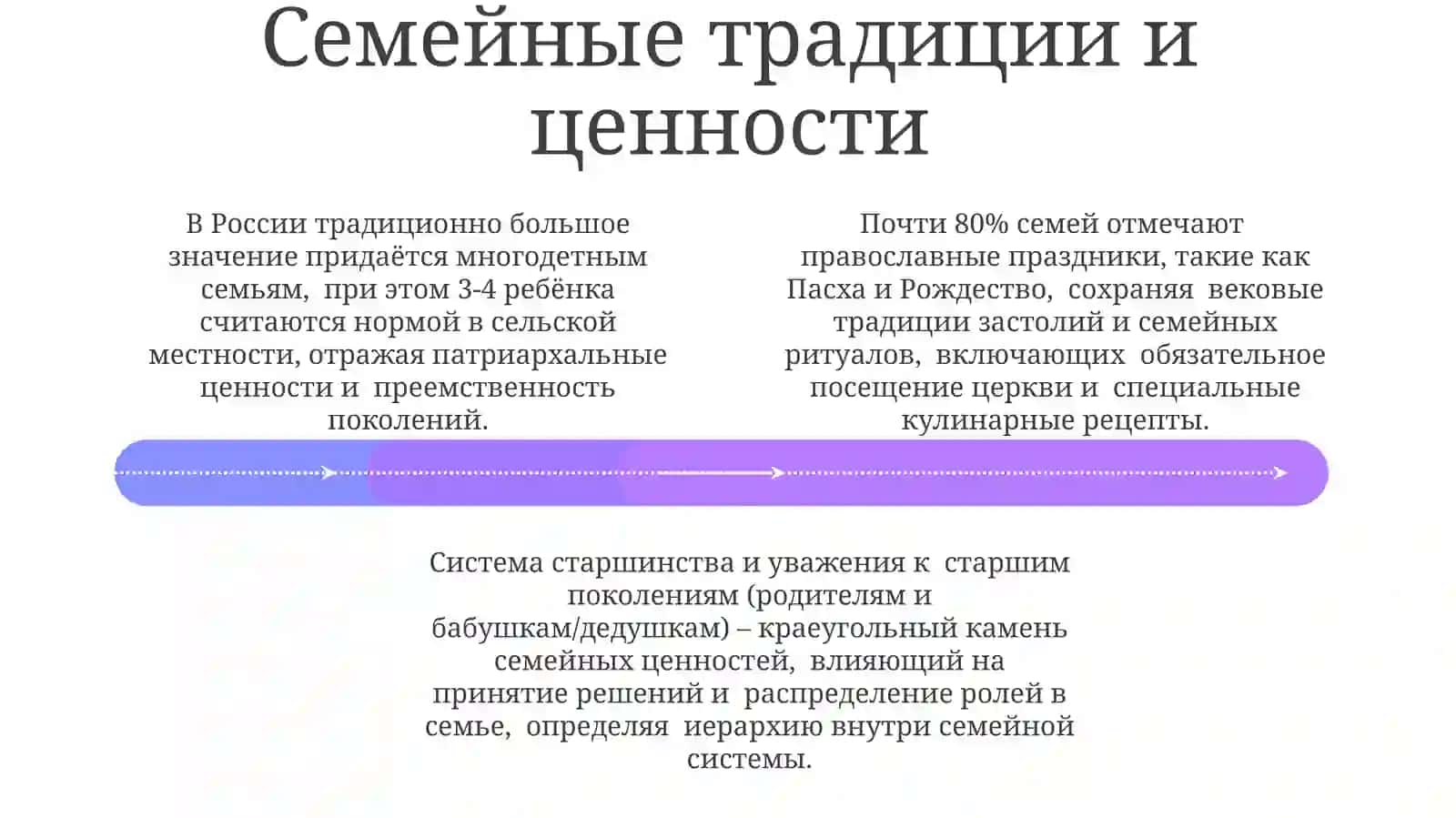 Русские традиции и обычаи 4