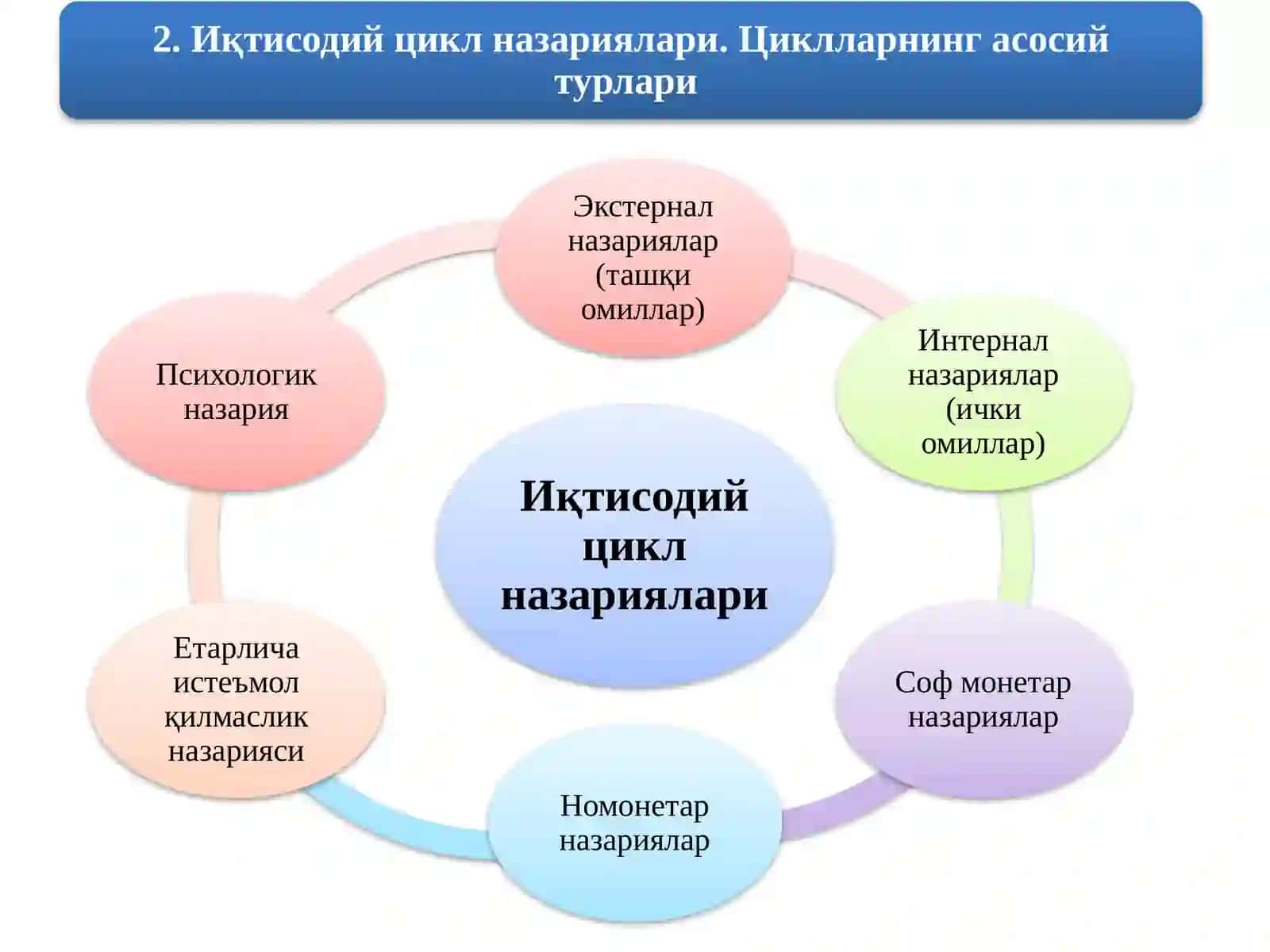Миллий маҳсулот ҳажми 4