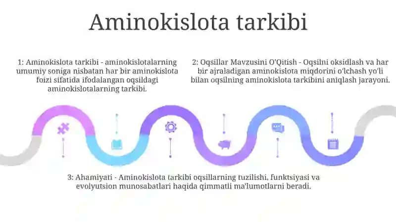 Oqsillar Mavzusini O'Qitish 4