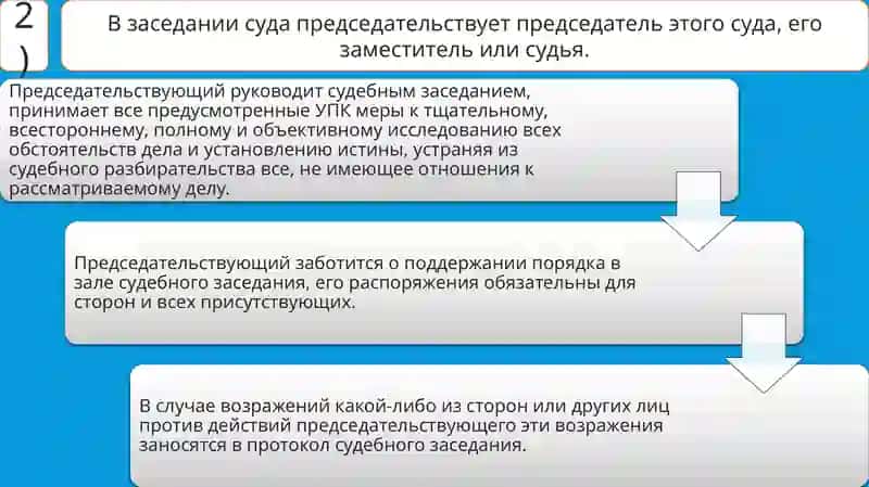 Общие условия судебного разбирательства 4