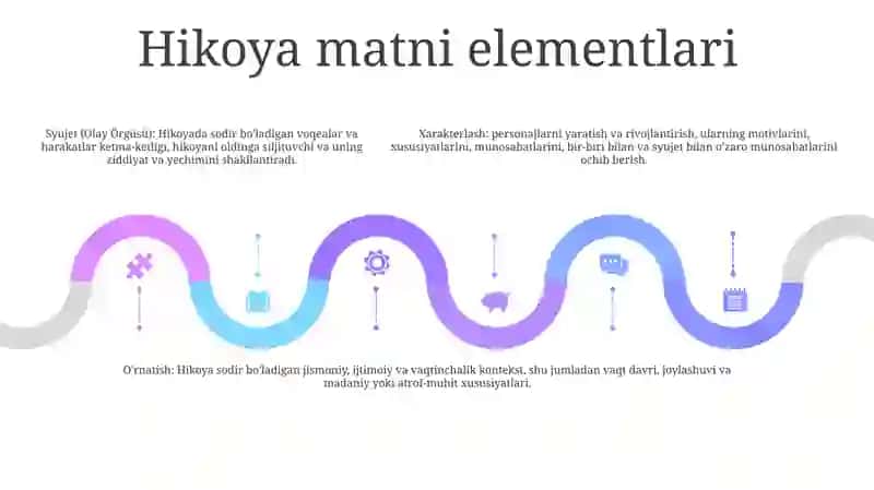 Hikoya Matni Tahlili 4
