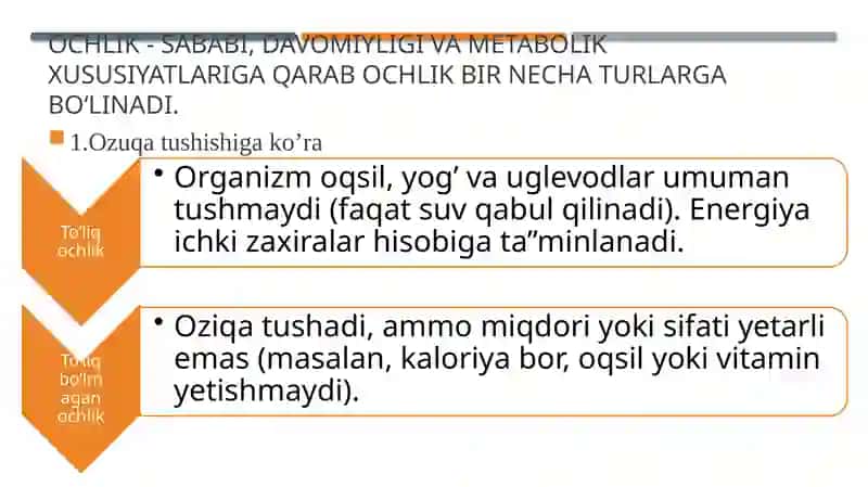 To‘liq va to‘liq bo‘lmagan ochlik 4
