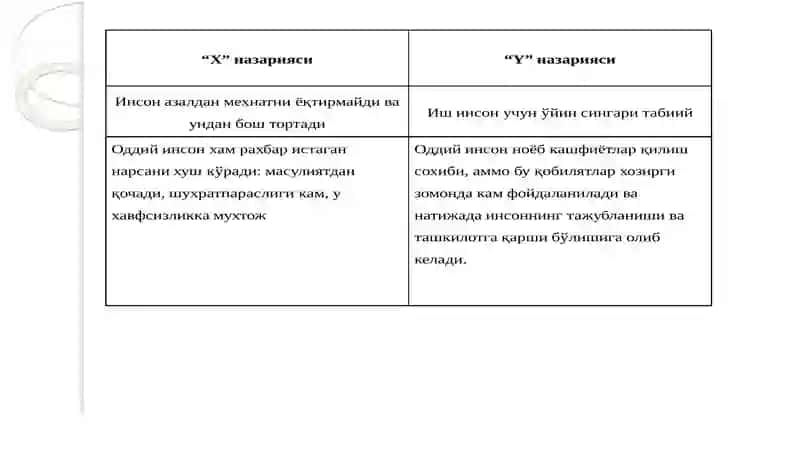 Меҳнатни бошқариш усуллари 4
