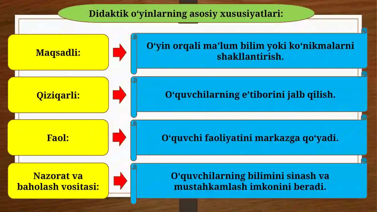 Didaktik o'yinlarning mazmuni va mohiyati 4