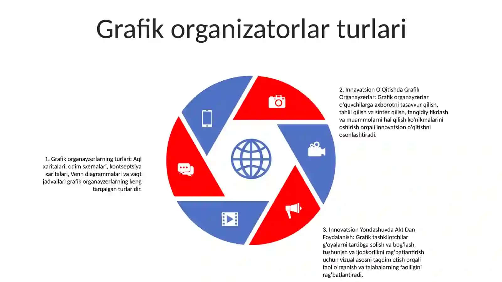 Innovatsion O'Qitishda Grafik Organayzerlar 4