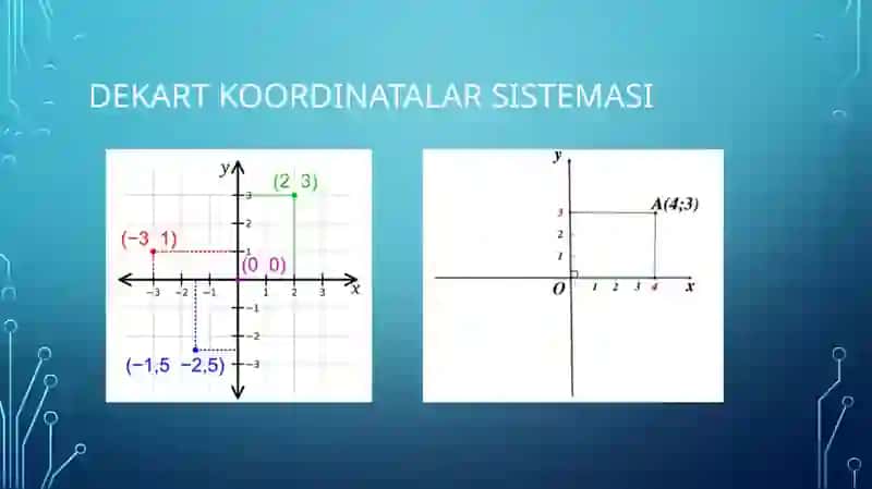 Dekart hâm polyar koordinatalari arasindagʻi baylanis 4