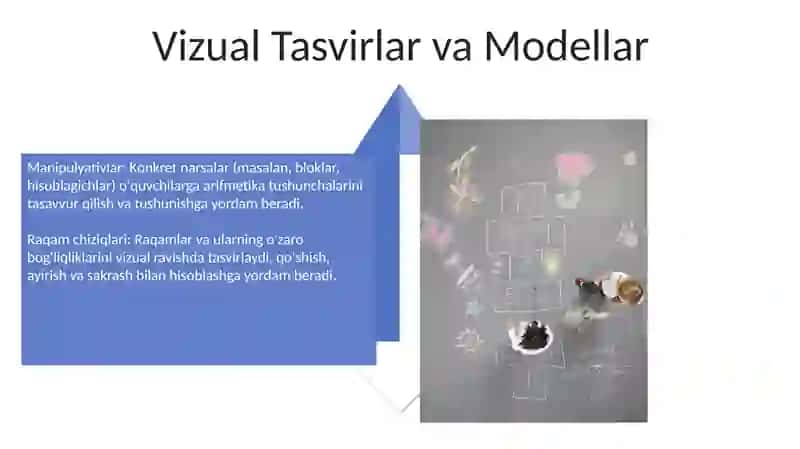 Ming ichida arifmetik amallarni o'rgatish metodikasi 4