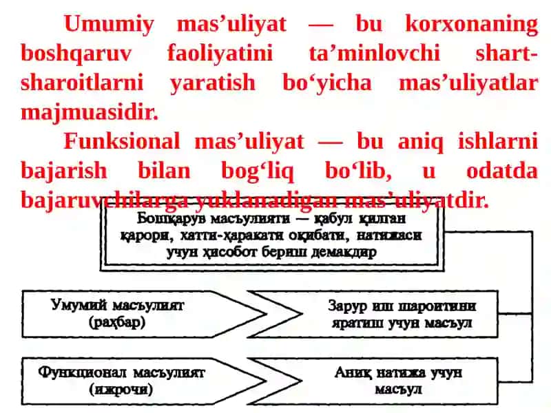 BOSHQARUV VAKOLATLARI 4