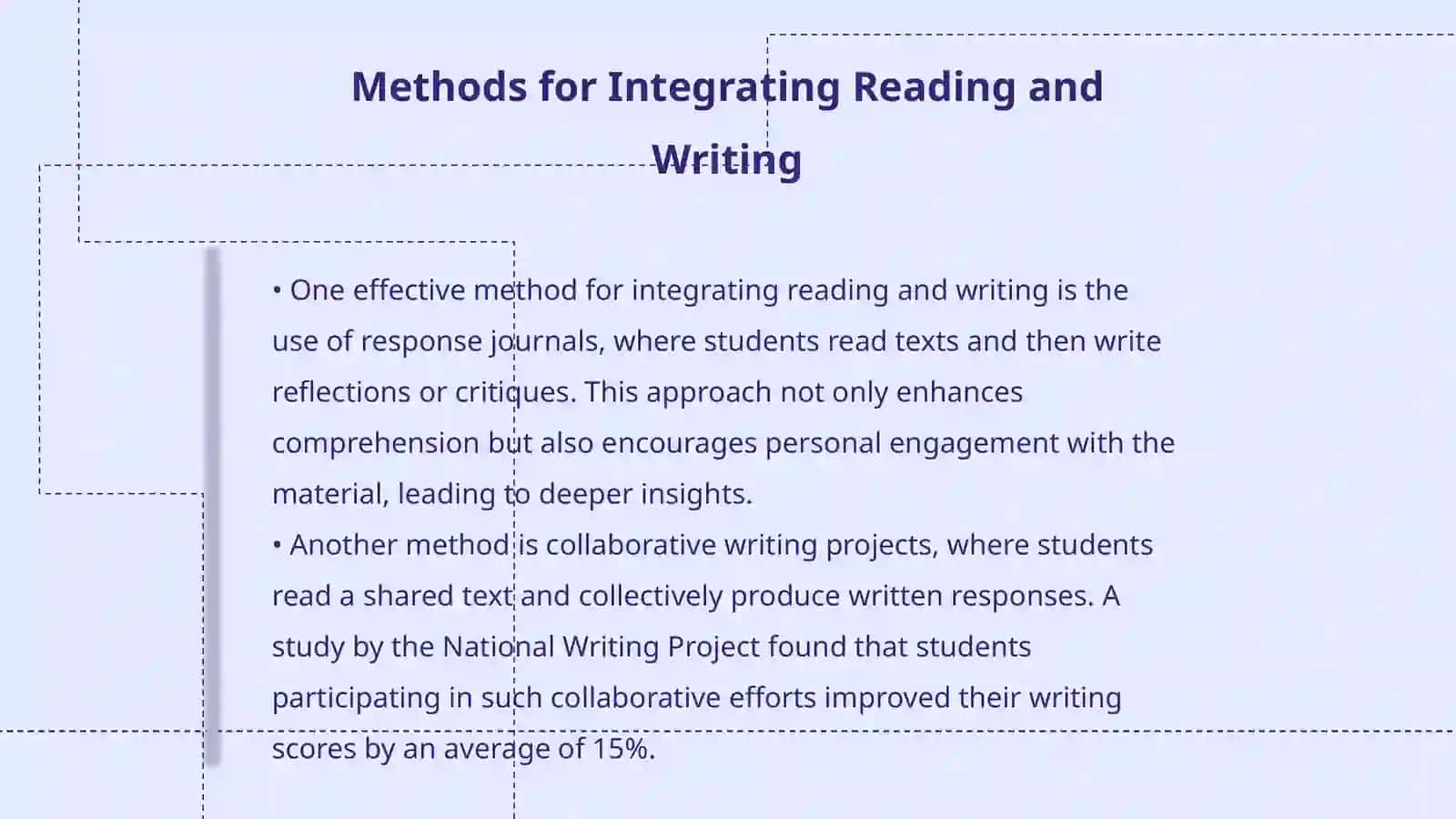 Integrated Skills Teaching: Balancing the Four Skills task ( reading,writing,speaking and listening) 4