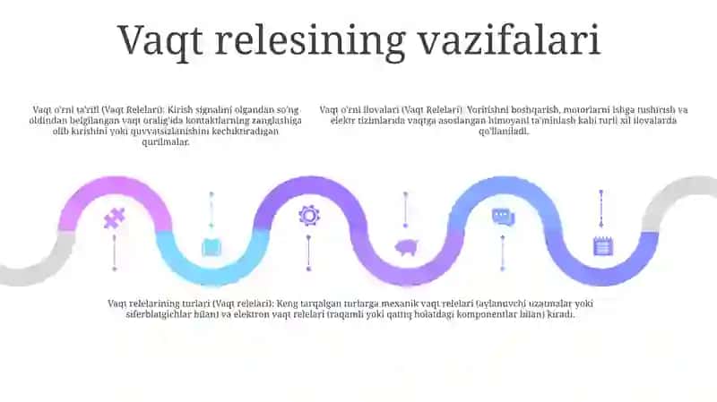 Vaqt Va Issiqlik Relelari 4