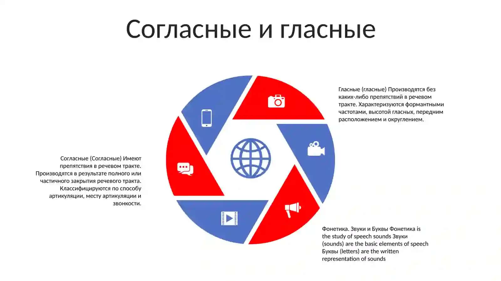 Звуки И Буквы 4