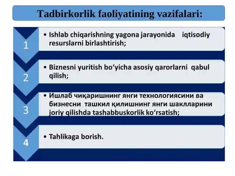 Tadbirkorlik faoliyati 4