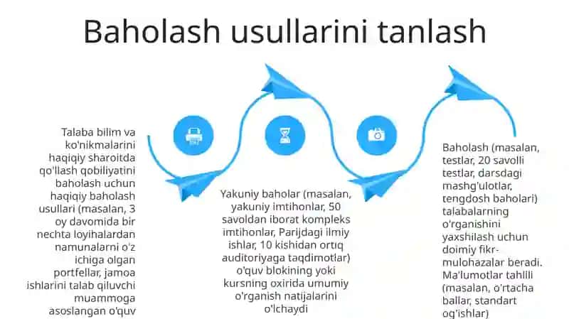 Oʻquvchilar bilimini nazorat qilish va baholash 4