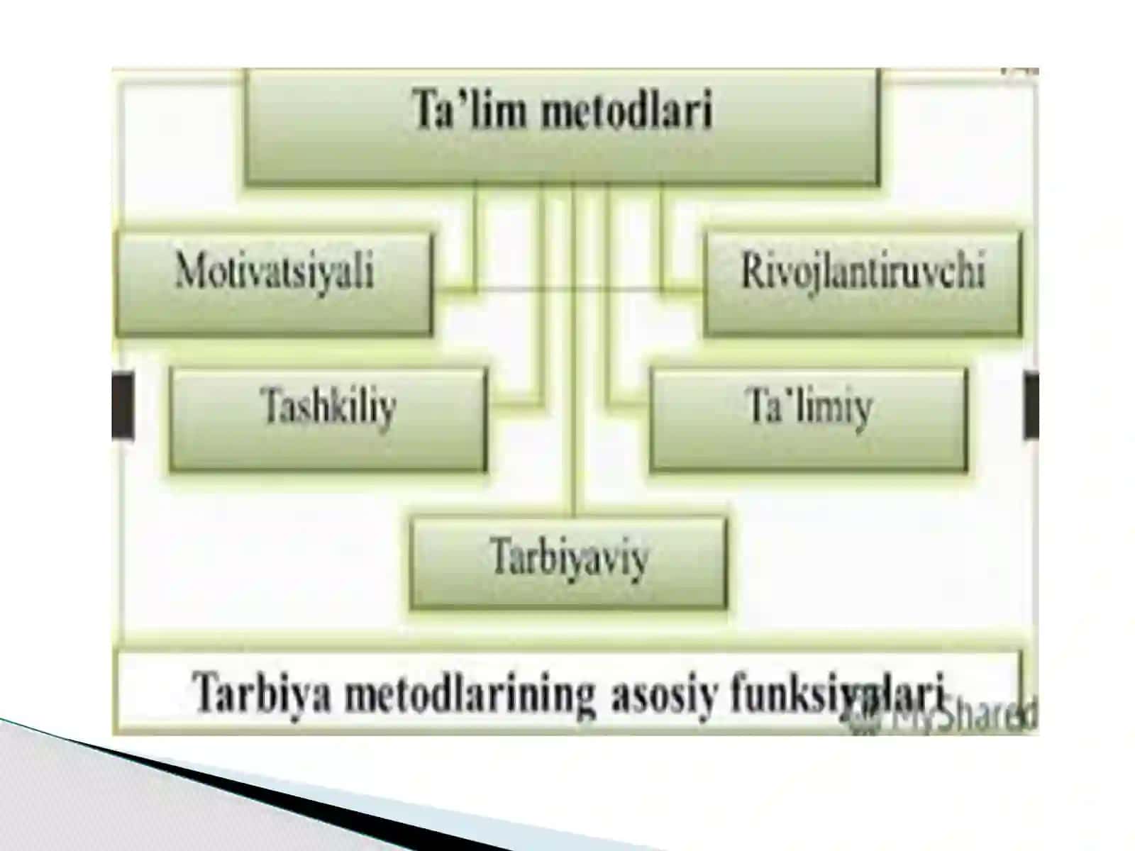 Texnologiya fanini o'qitishda ta'limning interfaol metodlari 4