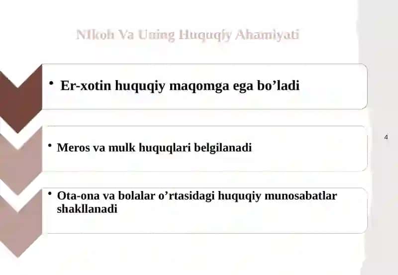 Nikohnibekor qilish asoslari 4