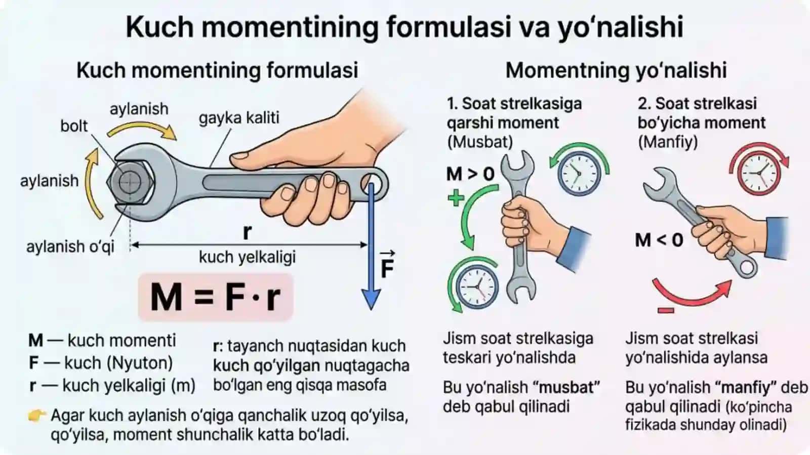 qattiq jismning kuch momenti va inertsiya momenti 4