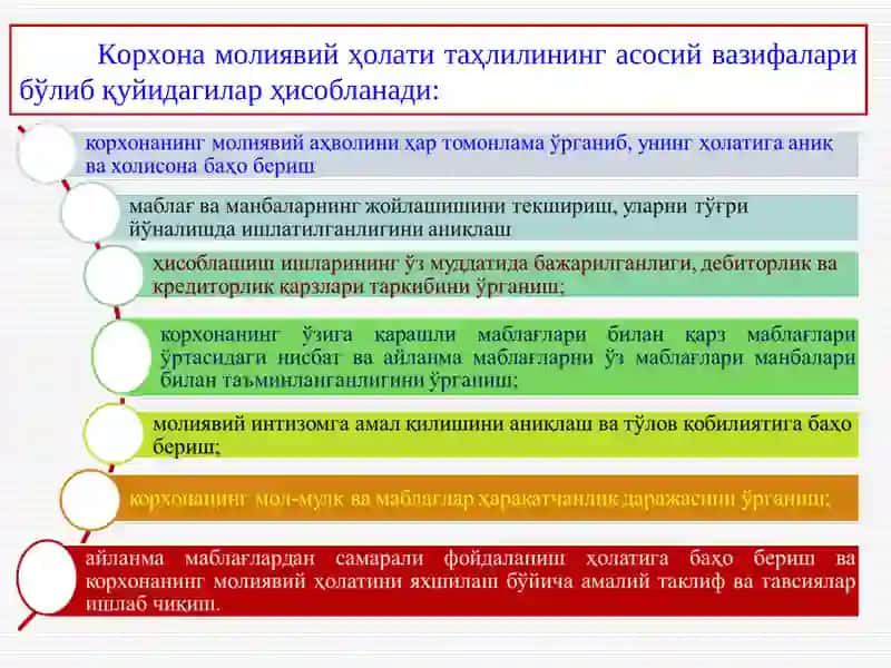 Корхонанинг молиявий ҳолатини таҳлили 4